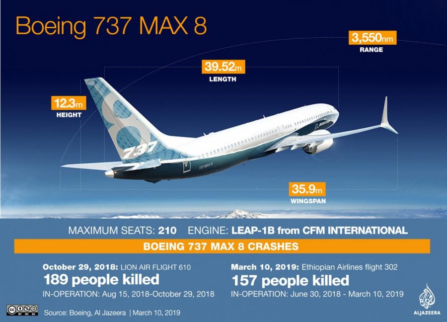 Danger in the Sky: The Boeing 737 Max